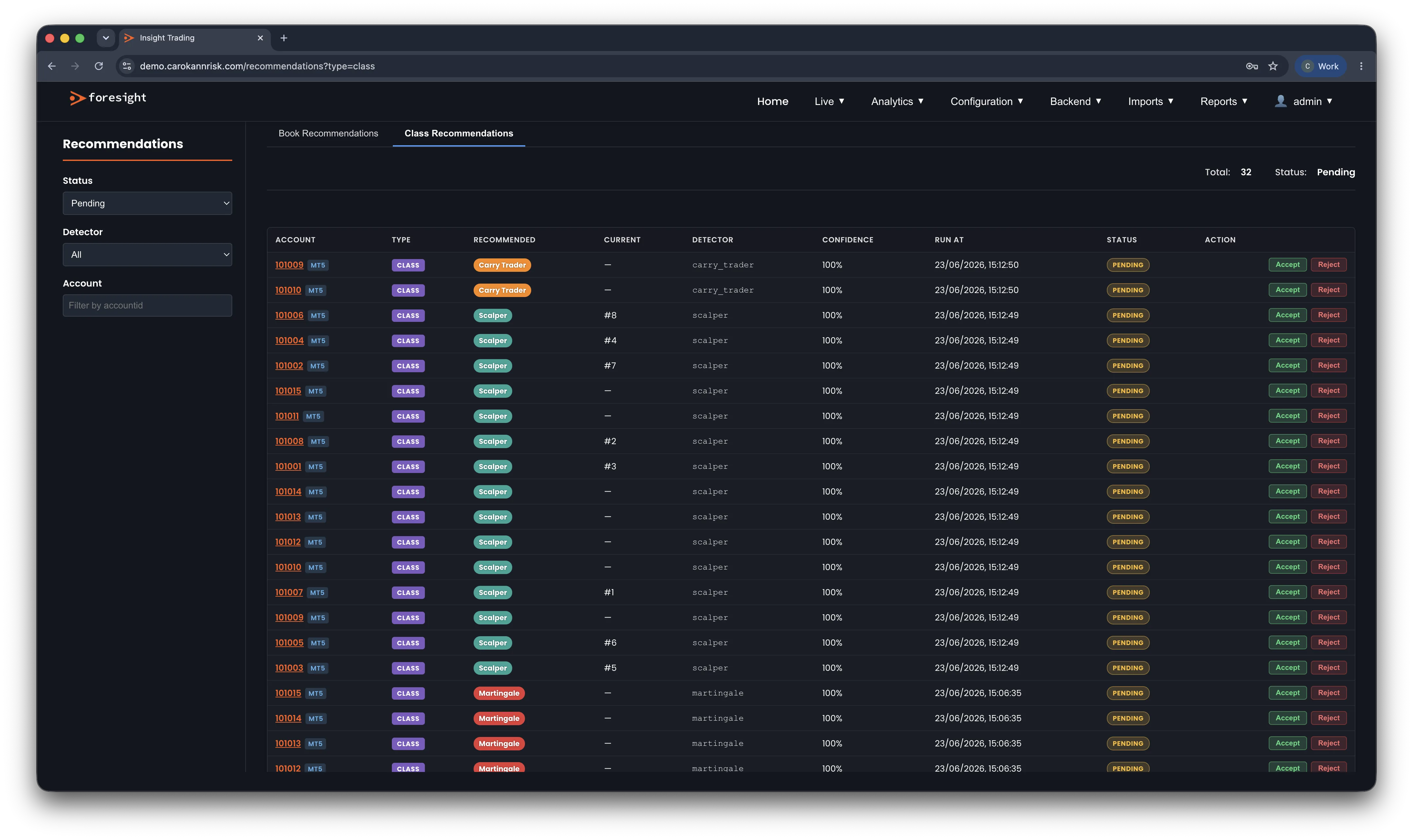 The foresight Recommendations screen: a table of pending account classifications — carry trader, scalper, martingale — each row showing the detector that fired, its confidence, when it ran, and Accept or Reject buttons for the desk to action.